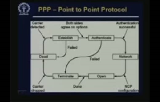http://study.aisectonline.com/images/Lecture - 15 Data Link Protocols.jpg